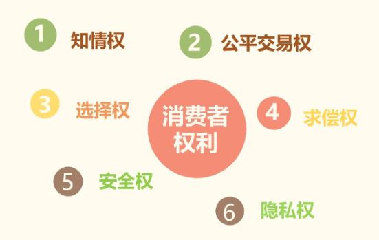 2023年中华人民共和国消费者权益保护法最新修订【全文】